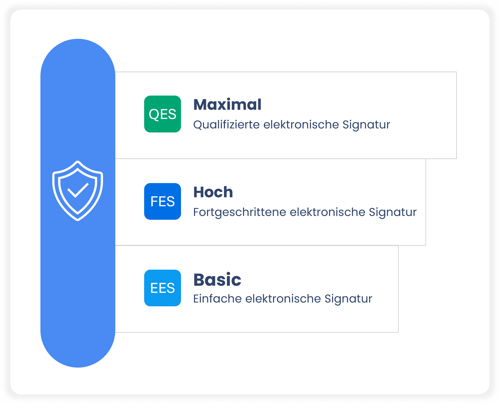 E-Signatur rechtsgültig