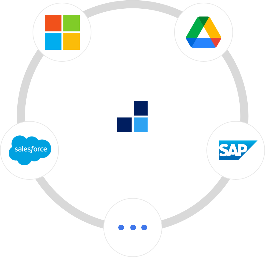 E-Signatur Integration Anbindung